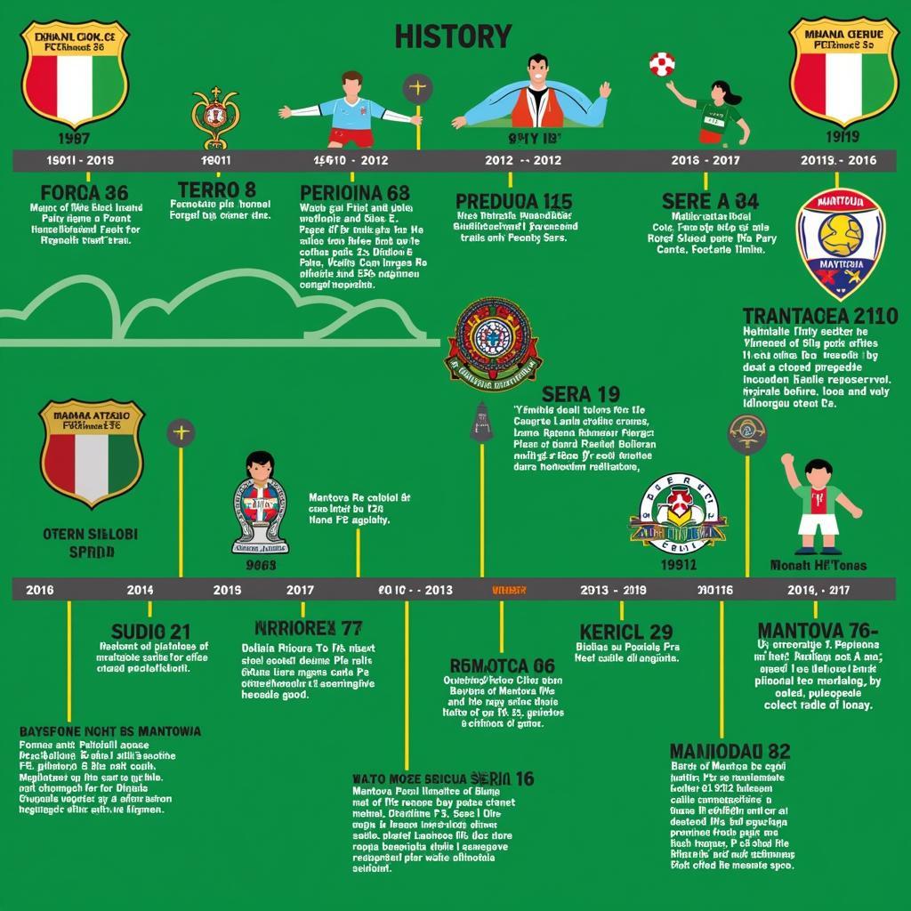 Lịch Sử Phát Triển Mantova FC