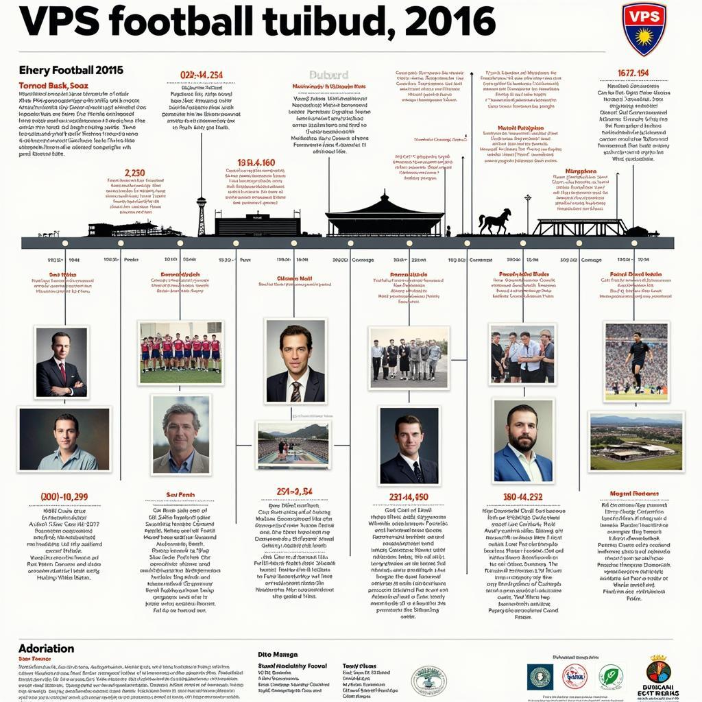 Lịch Sử Phát Triển VPS Football Club