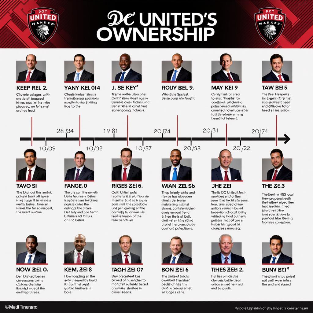 Lịch Sử Sở Hữu DC United