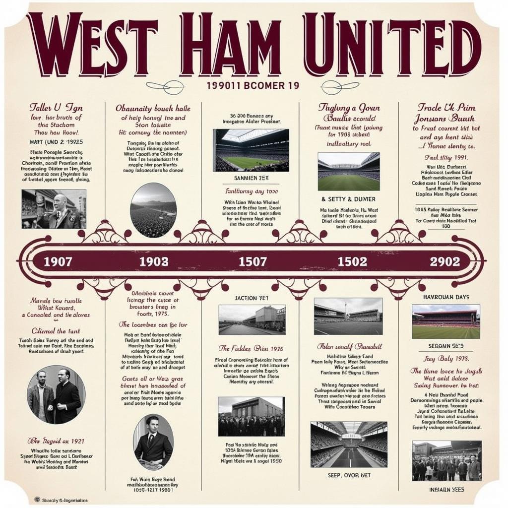 Lịch sử West Ham United