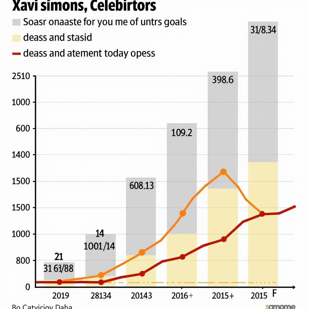 Số bàn thắng và kiến tạo của Xavi Simons
