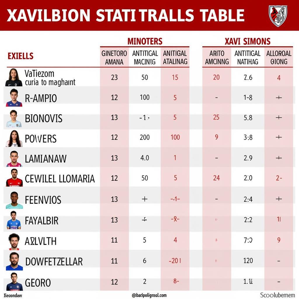 So sánh estadísticas của Xavi Simons