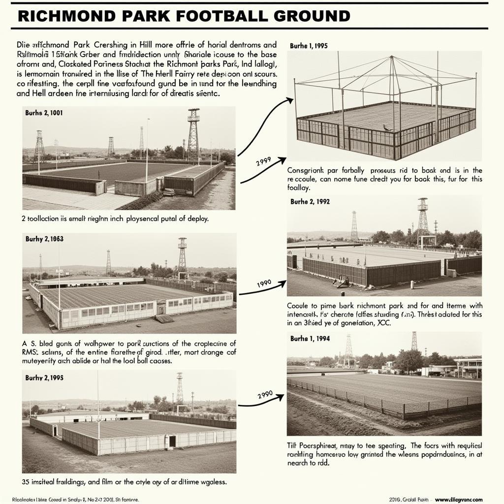 Lịch sử hình thành Richmond Park Football Ground: Hình ảnh tư liệu về quá trình xây dựng sân vận động từ những ngày đầu.