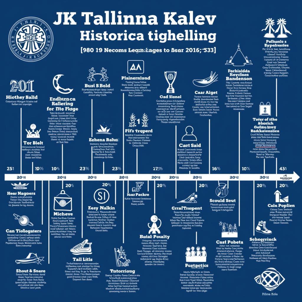 Lịch sử hình thành và phát triển của câu lạc bộ bóng đá JK Tallinna Kalev
