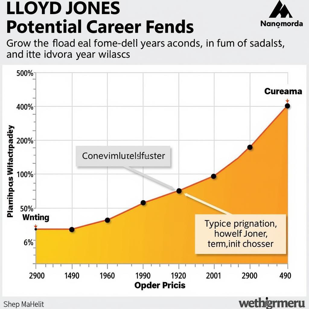 Lloyd Jones's Future Prospects and Age