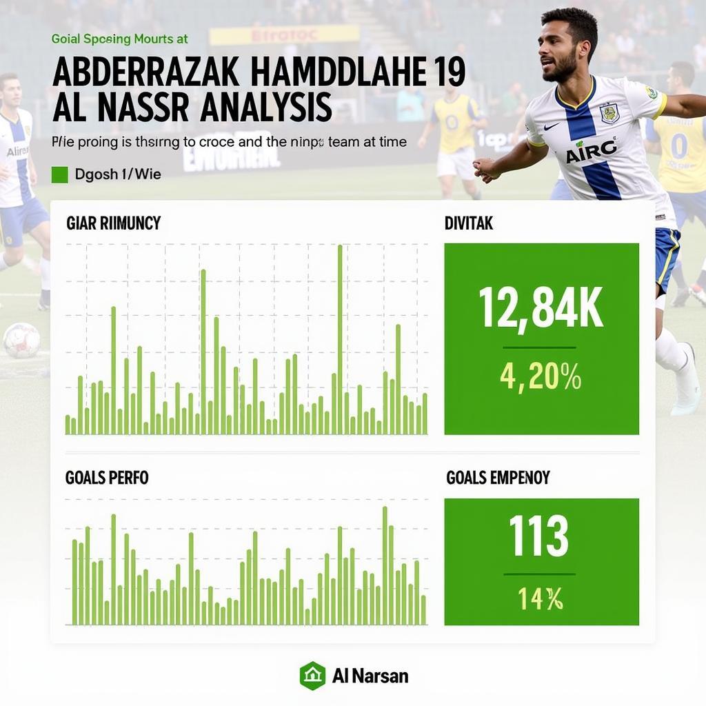 Phân tích chi tiết estadísticas de Abderrazak Hamdallah tại Al Nassr