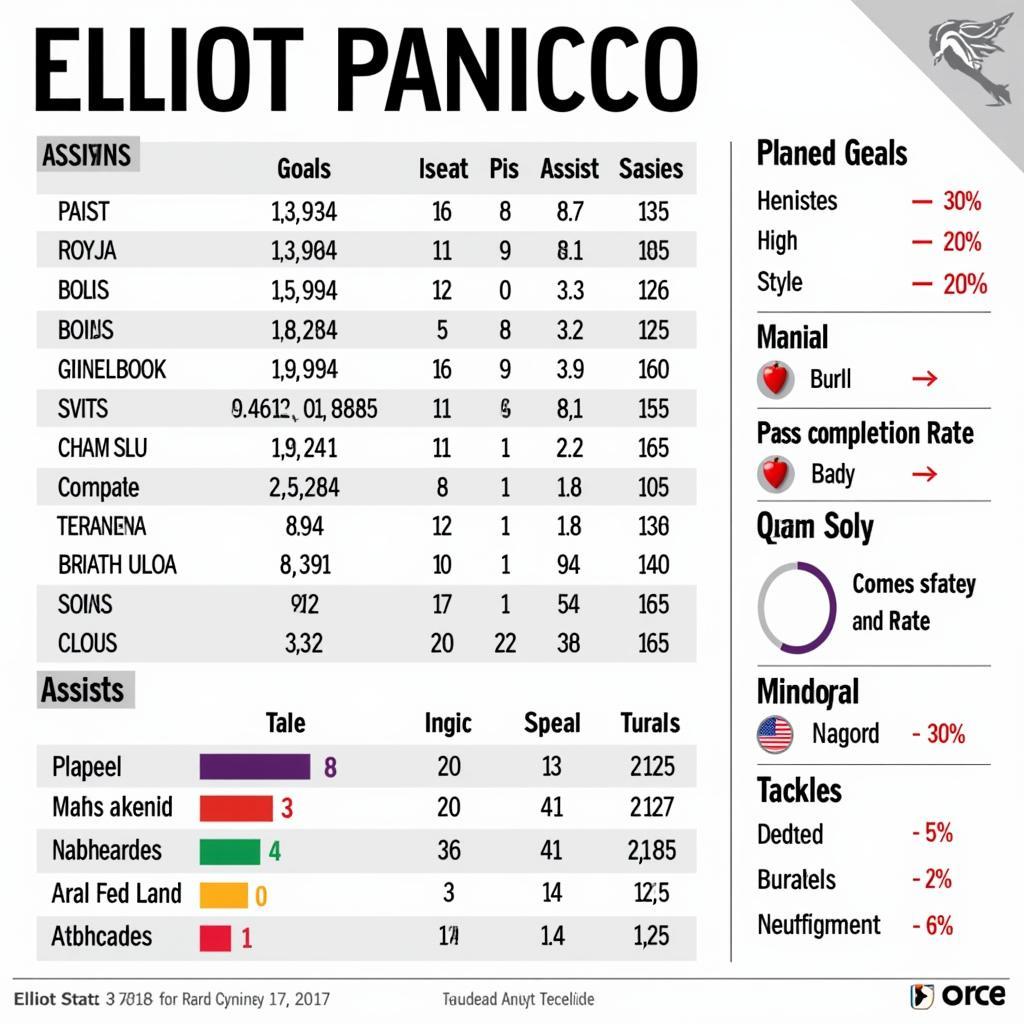Phân tích Elliot Panicco Stats: Số liệu quan trọng