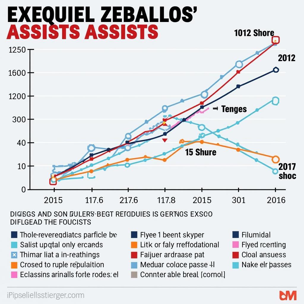 Phân tích Estadísticas de Exequiel Zeballos: Kiến tạo